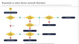 Essentials To Select Device Network Flowchart