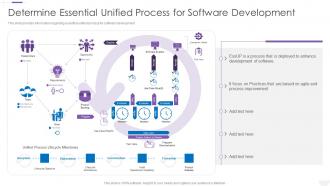 Essup Practice Centric Software Development Essential Unified Process Software Development