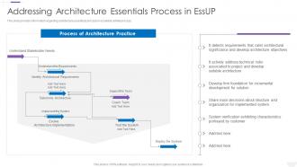 Essup Practice Centric Software Development Process Architecture Essentials Process Essup