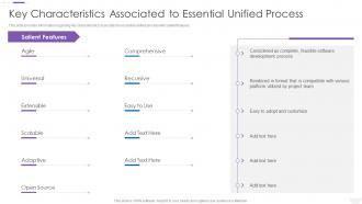 Essup Practice Centric Software Development Process Key Characteristics Associated Essential