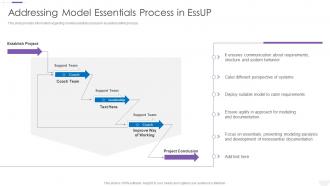 Essup Practice Centric Software Development Process Model Essentials Process Essup