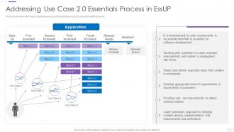 Essup Practice Centric Software Development Use Case 2 0 Essentials Process In Essup