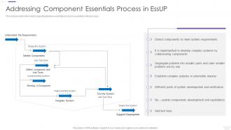 Essup Practice Software Development Process Component Essentials Process In Essup