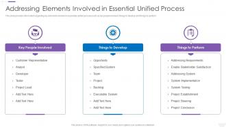 Essup Practice Software Development Process Elements Involved Essential Unified Process