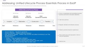 Essup Practice Software Development Unified Lifecycle Process Essentials Process