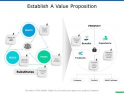Establish a value proposition benefits ppt powerpoint presentation portfolio icon