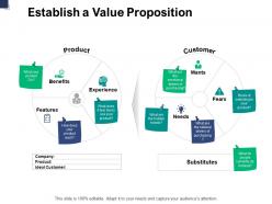 Establish a value proposition customer a752 ppt powerpoint presentation styles files