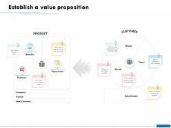 Establish a value proposition fears ppt powerpoint presentation professional files