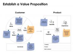 Establish a value proposition ppt powerpoint presentation image