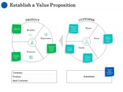 Establish a value proposition ppt powerpoint presentation layouts