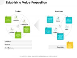 Establish a value proposition ppt powerpoint presentation summary ideas