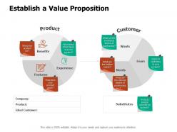 Establish a value proposition product ppt powerpoint presentation gallery infographics