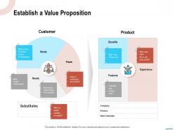 Establish a value proposition switching ppt powerpoint presentation examples