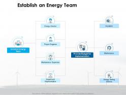 Establish an energy team implementation ppt powerpoint presentation pictures slides