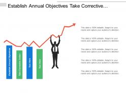Establish annual objectives take corrective action career trail