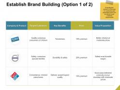 Establish brand building target ppt powerpoint presentation show