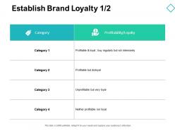 Establish brand loyalty chains d151 ppt powerpoint presentation gallery slides