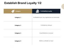 Establish brand loyalty opportunity ppt powerpoint presentation show information