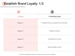Establish brand loyalty profitability d140ppt powerpoint presentation gallery introduction