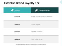 Establish brand loyalty profitability ppt powerpoint presentation pictures ideas