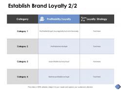 Establish brand loyalty strategy d183 ppt powerpoint presentation ideas infographics