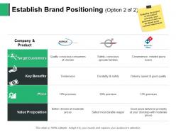 Establish brand positioning benefits quality ppt powerpoint presentation show slides
