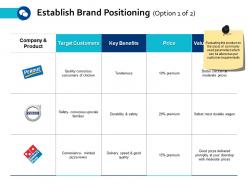 Establish brand positioning company and product b308 ppt powerpoint presentation file guide