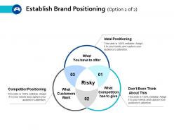 Establish brand positioning ideal positioning ppt powerpoint presentation file good