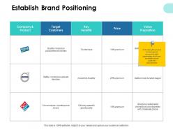 Establish brand positioning key benefits ppt powerpoint presentation pictures