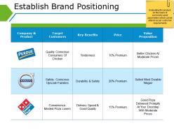 Establish brand positioning ppt background