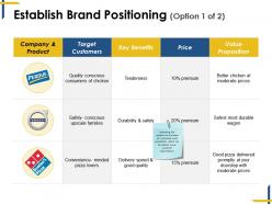 establish brand positioning ppt icon