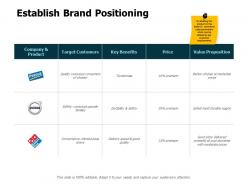 Establish brand positioning ppt powerpoint presentation file