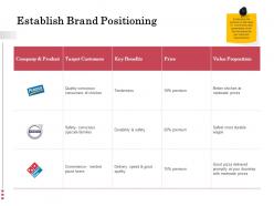 Establish brand positioning ppt powerpoint presentation icon