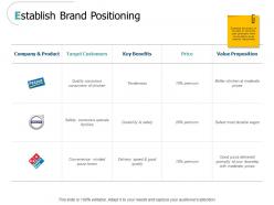 Establish brand positioning ppt powerpoint presentation portfolio smartart