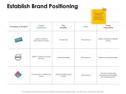 Establish brand positioning ppt powerpoint presentation slides deck