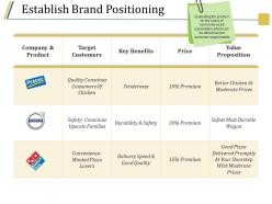 Establish brand positioning ppt presentation