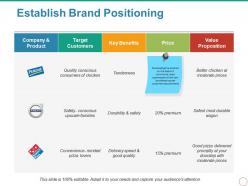 Establish brand positioning presentation diagrams