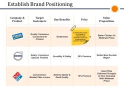 Establish brand positioning presentation powerpoint templates