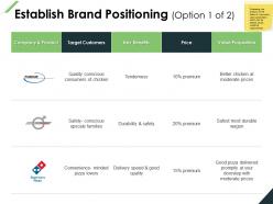 Establish brand positioning proposition benefits ppt powerpoint presentation file clipart