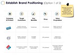 Establish brand positioning target customers b284 ppt powerpoint presentation gallery