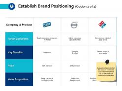 Establish brand positioning target customers ppt powerpoint presentation file slide