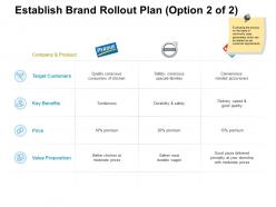 Establish brand rollout plan value ppt powerpoint presentation file