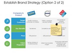 Establish brand strategy price ppt powerpoint presentation template