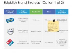 Establish brand strategy target ppt powerpoint presentation show