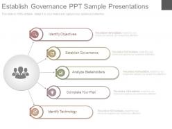 Establish governance ppt sample presentations