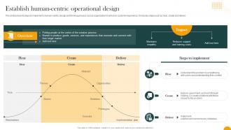 Establish Human Centric Operational Design How Digital Transformation DT SS