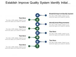 Establish Improve Quality System Identify Initial Requirements Team Participation