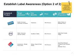 Establish label awareness target ppt powerpoint presentation show