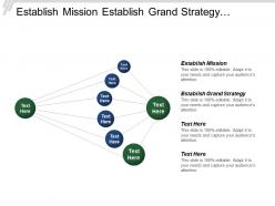 Establish mission establish grand strategy formulate strategic plans