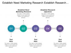 Establish need marketing research establish research objectives collect data